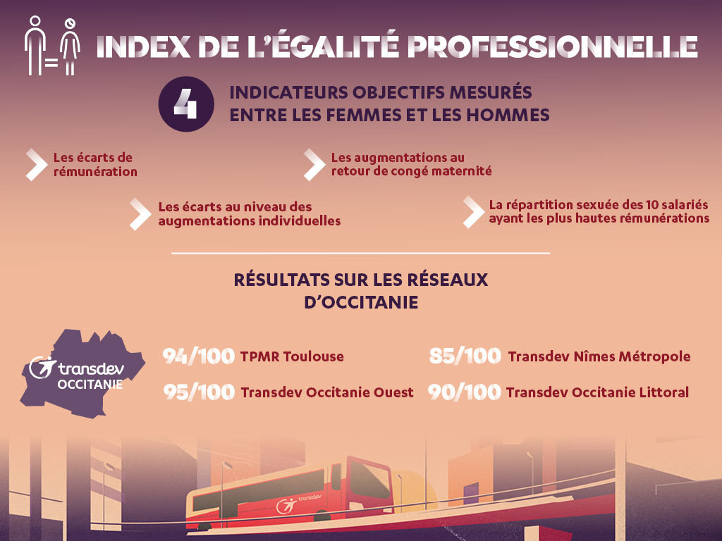 Visuel index de l'égalité professionnelle Transdev Occitanie