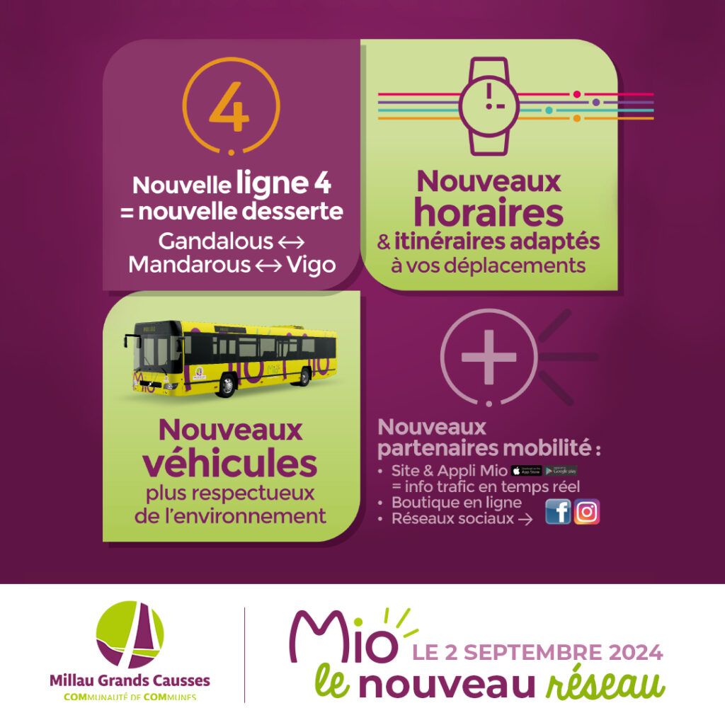 Affiche des nouveautés du réseau Mio