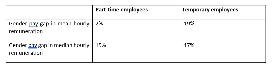 Part time and temporary employees Transdev Dublin Light Rail