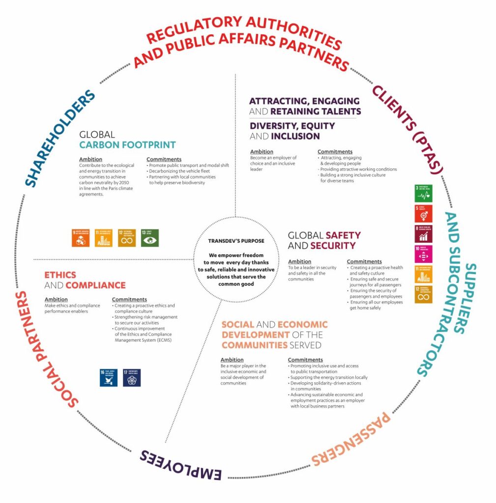 OUR CSR PILLARS 2024