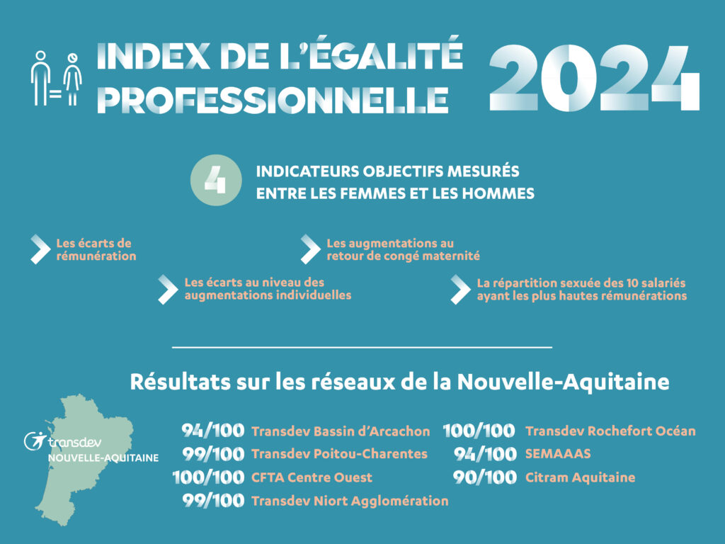 Index égalité 2025 Nouvelle Aquitaine