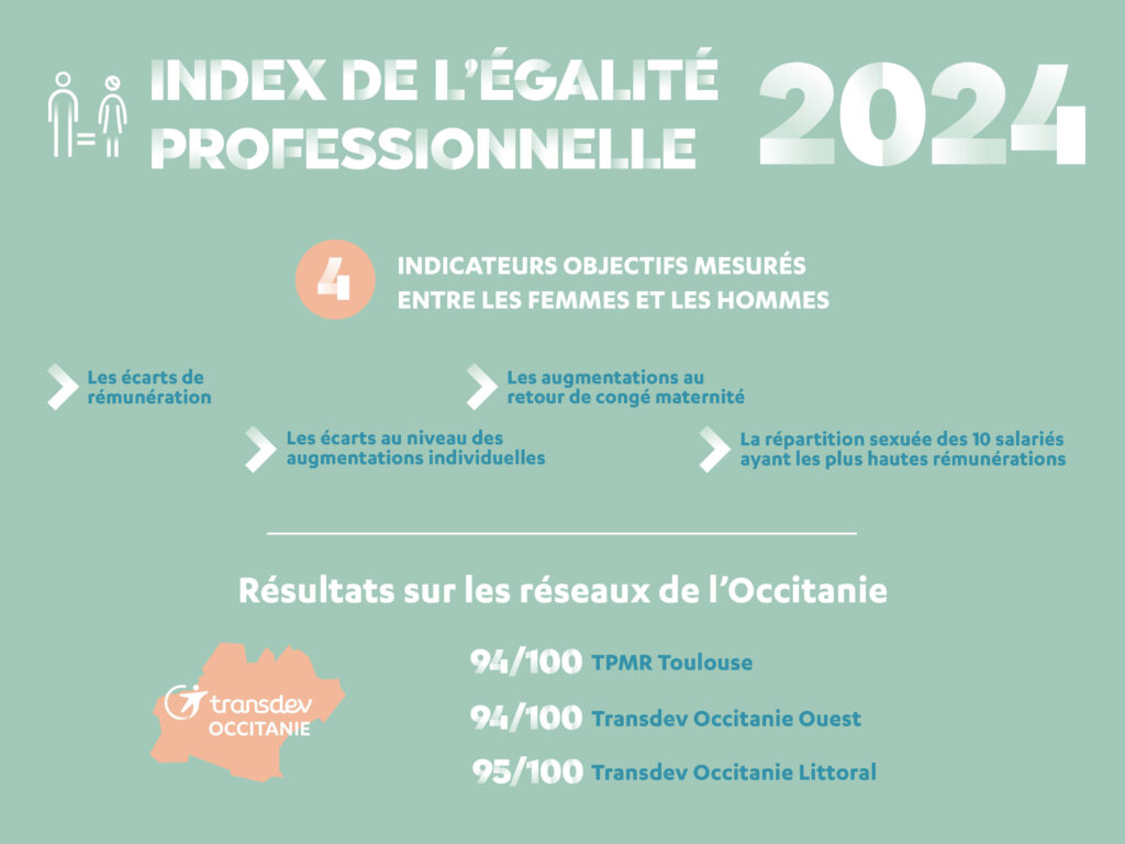 Index égalité 2025 Occitanie