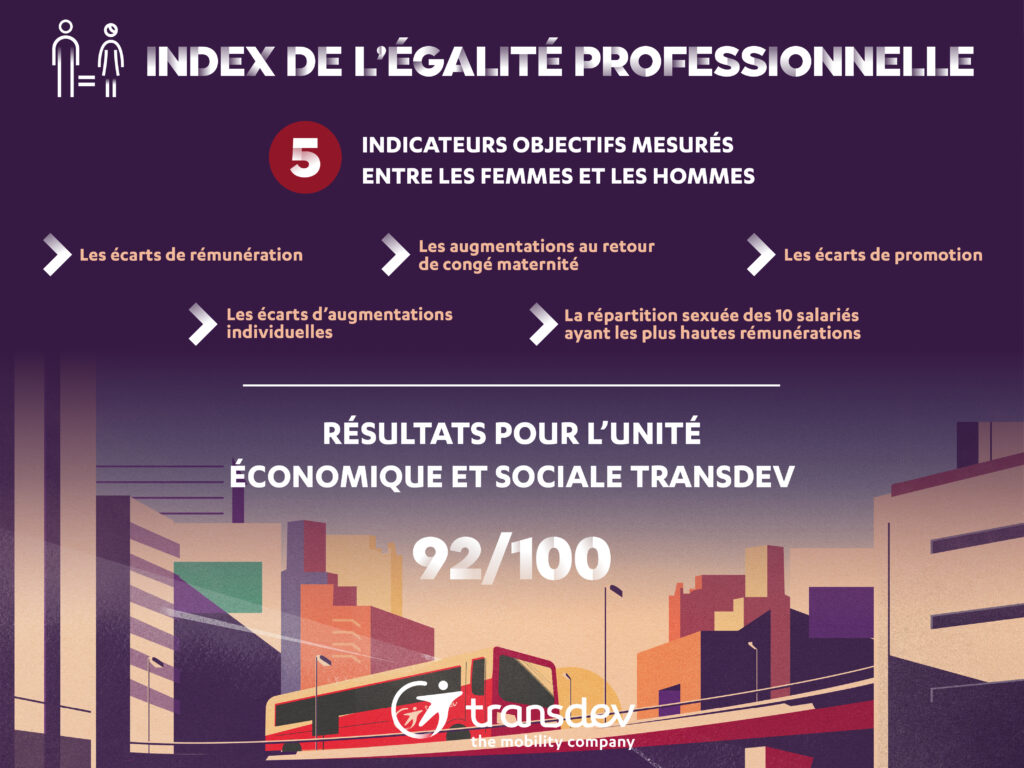 Index égalité 2025