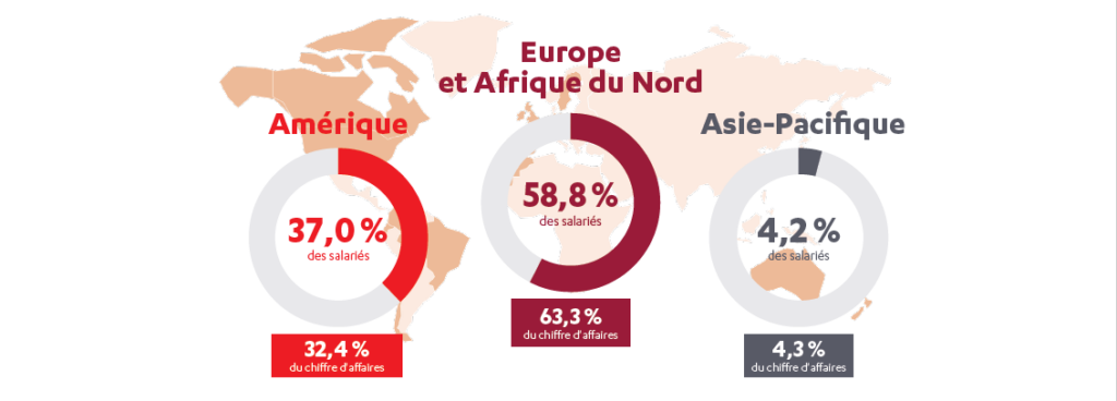 Chiffre d’affaires et effectif par zone géographique 2025